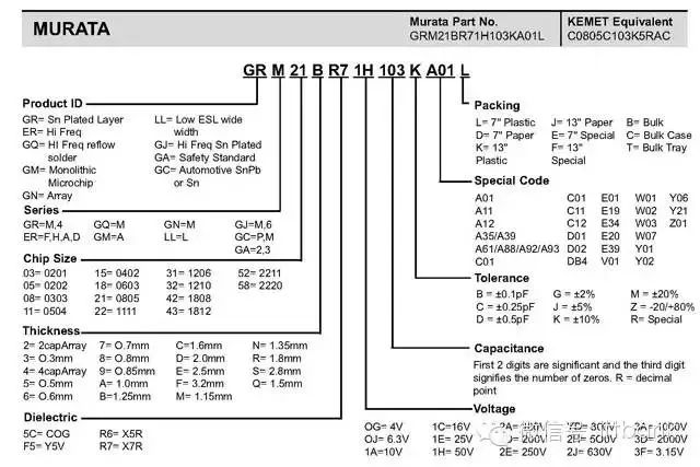 2020全球主要MLCC厂商及制作流程（含型号命名规则）