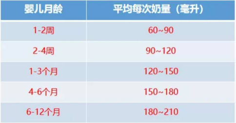 刚出生的宝宝奶粉要冲多少? 刚出生的宝宝奶粉要冲多少?