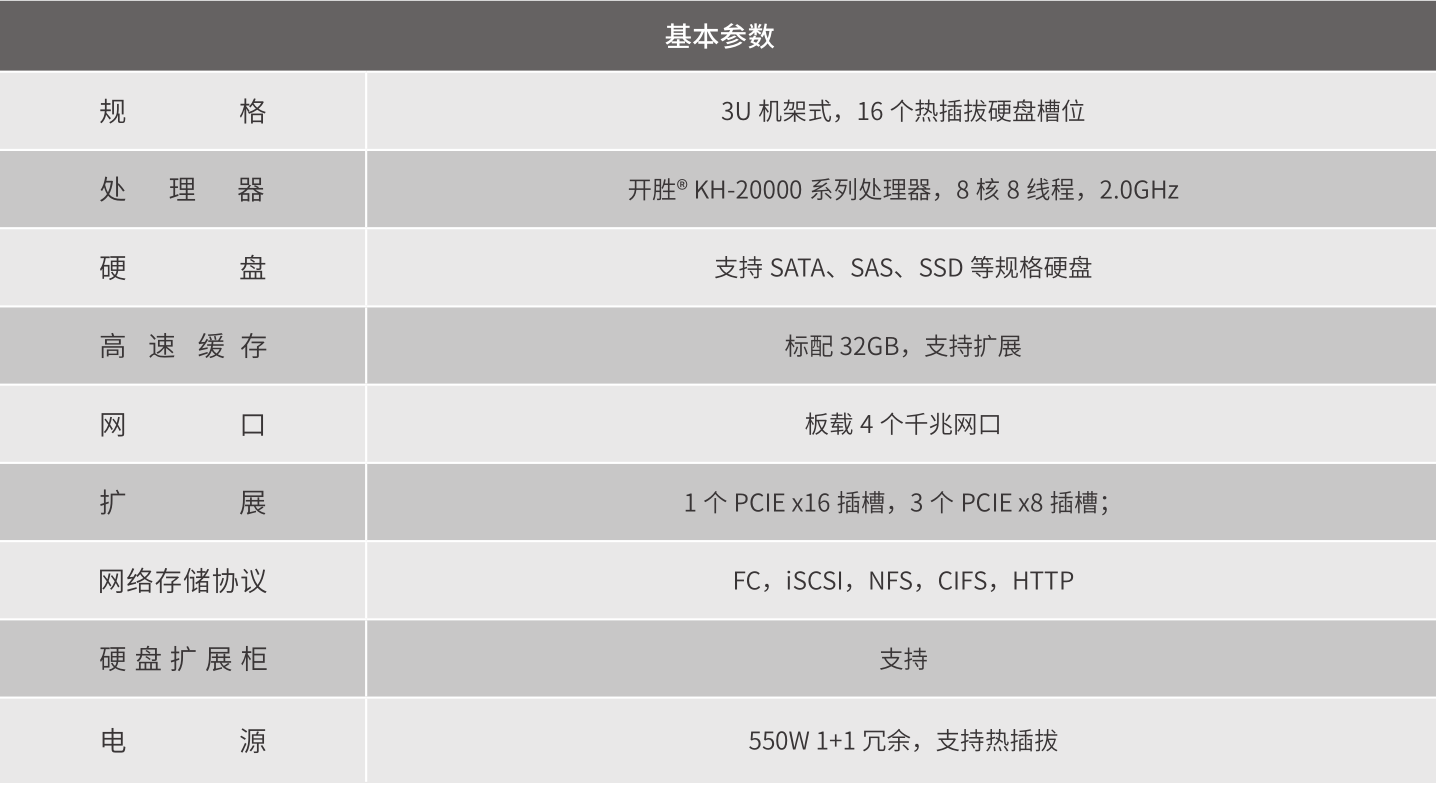 火星舱磁盘阵列