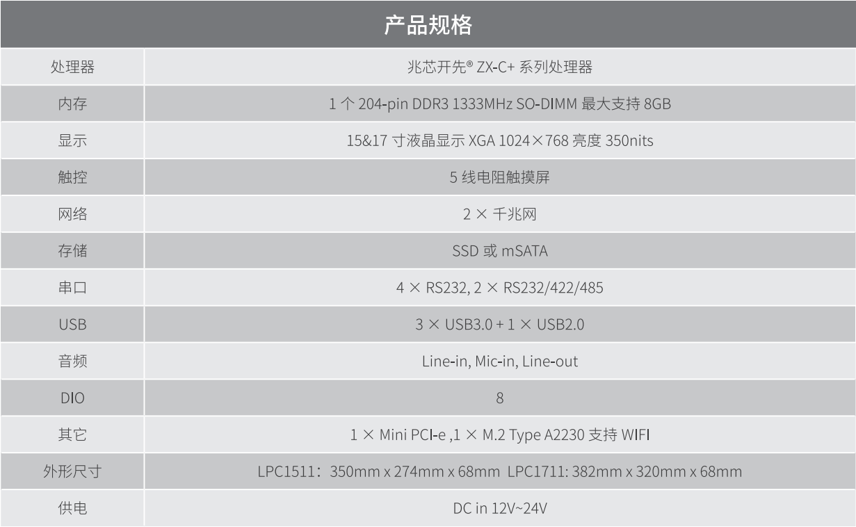 安勤 LPC1511/1711 无风扇工业一体机 