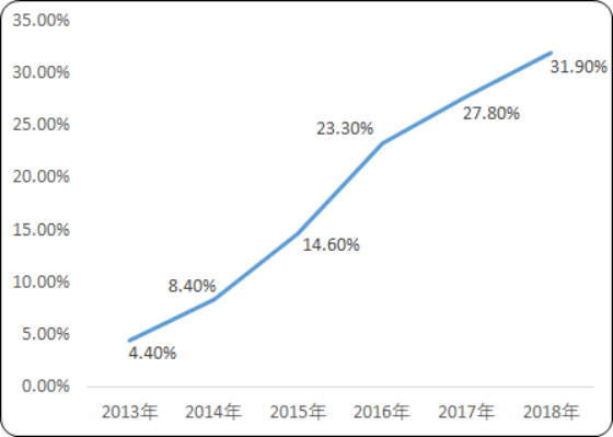 2020年ETC（電子不停車收費系統）行業市場競爭戰略研究及市場投資建議