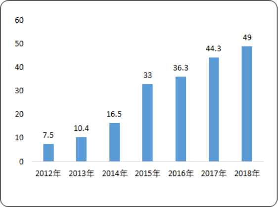 2020年ETC（電子不停車收費系統）行業市場競爭戰略研究及市場投資建議
