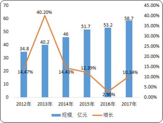 2020年光刻膠行業市場投資前景分析及市場規模、細分占比、市場需求、產量數據統計