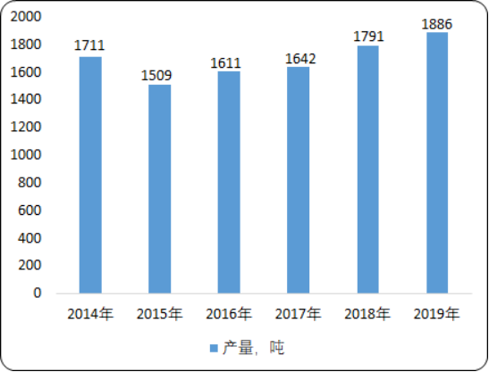 2020年洗涤用品上下游产业链全景调研及市场运行战略研究