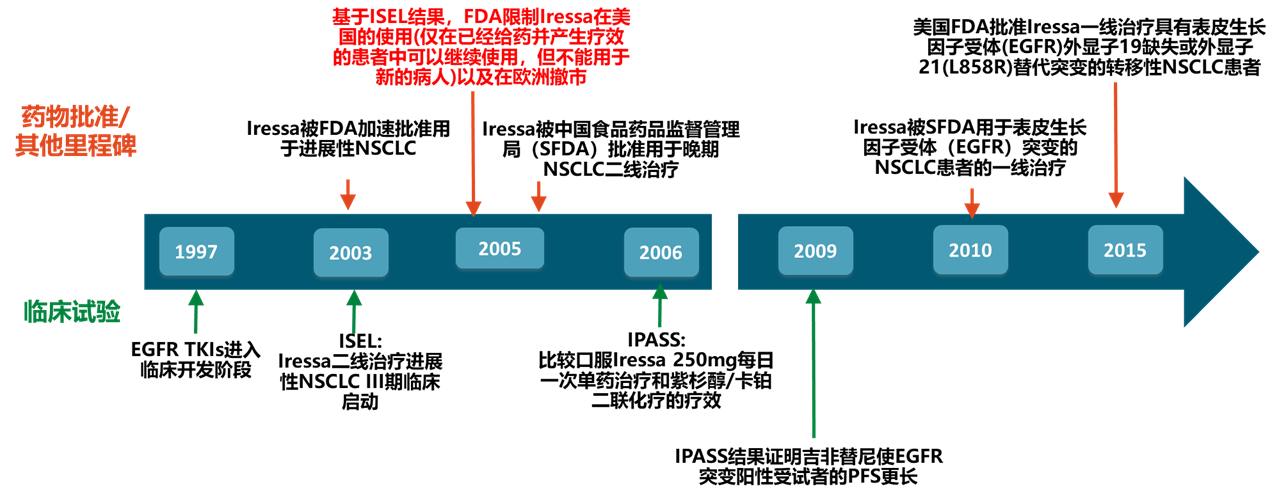 享·01期 | 基因检测技术如何赋能肿瘤新药研发？