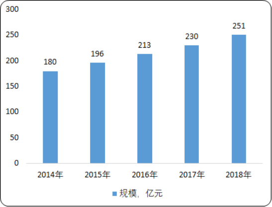 2020年洗衣剂市场发展趋势研究及盈利能力分析预测