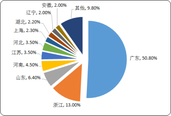 2020年洗衣剂市场发展趋势研究及盈利能力分析预测