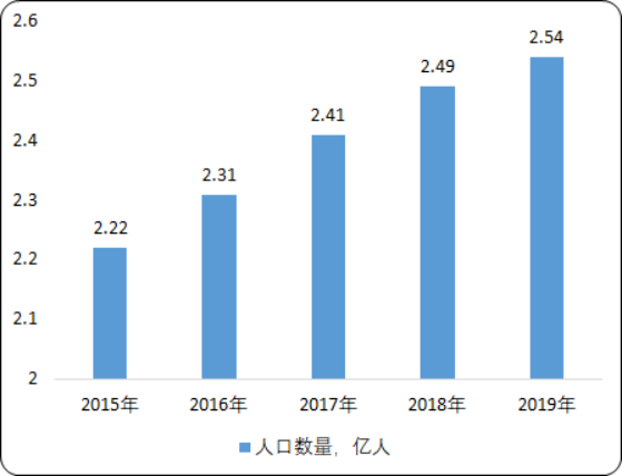 2020年种植牙行业市场运行状况研究及市场潜力预测