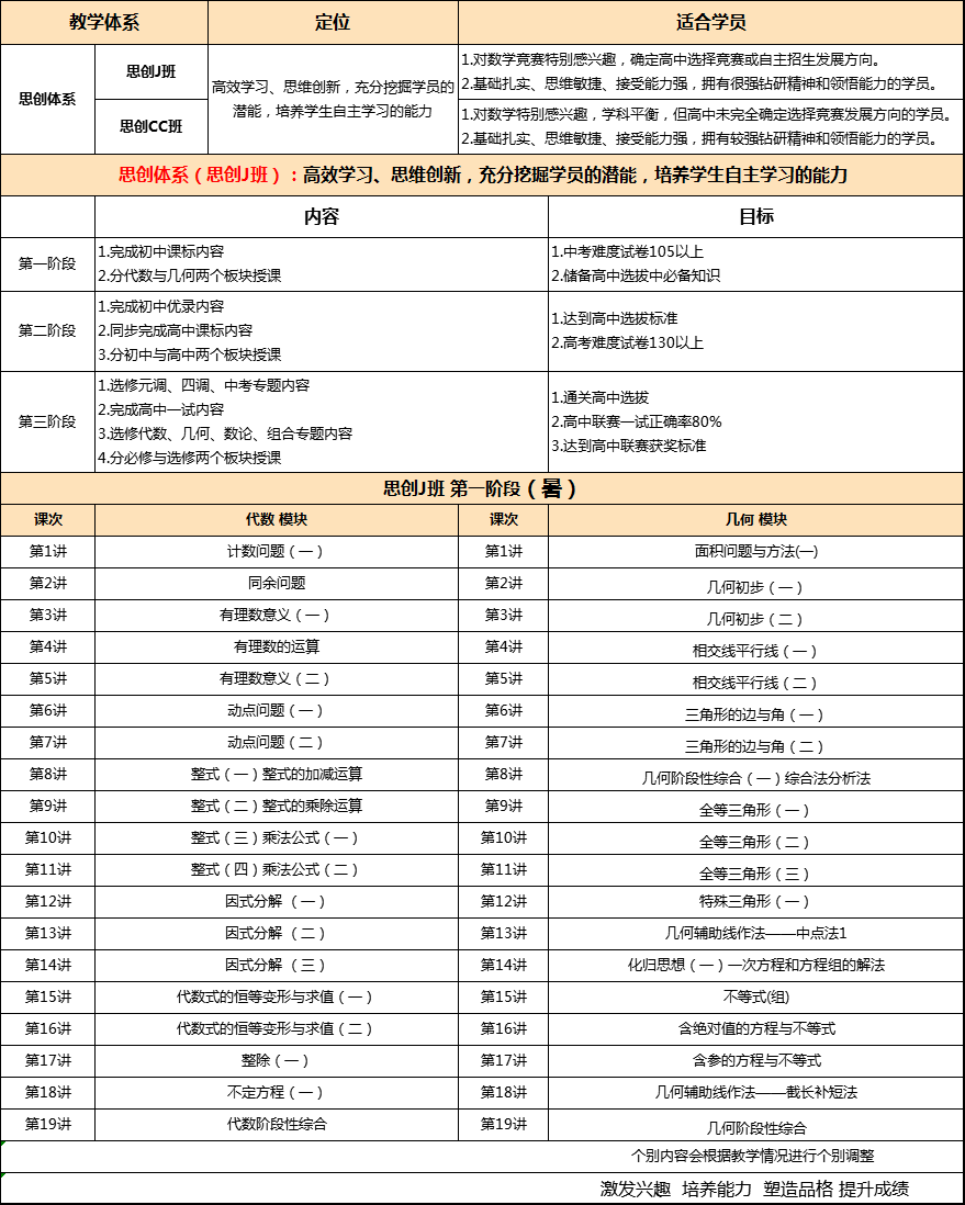 【新初一】2020暑期课程大纲