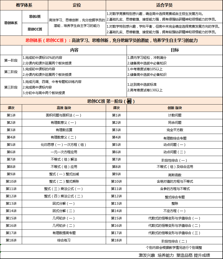【新初一】2020暑期课程大纲