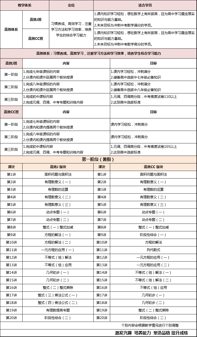 【新初一】2020暑期课程大纲