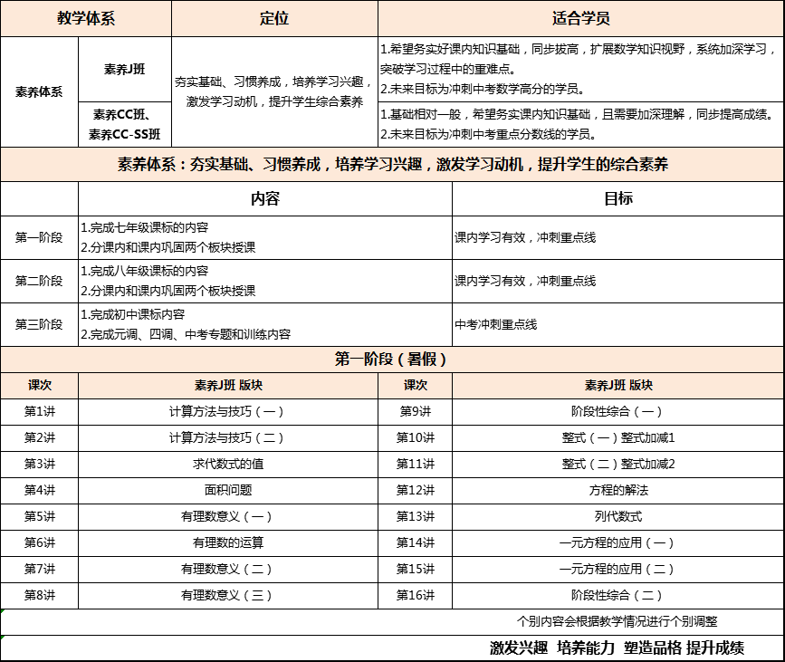 【新初一】2020暑期课程大纲
