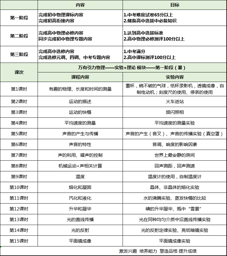 【新初一】2020暑期课程大纲