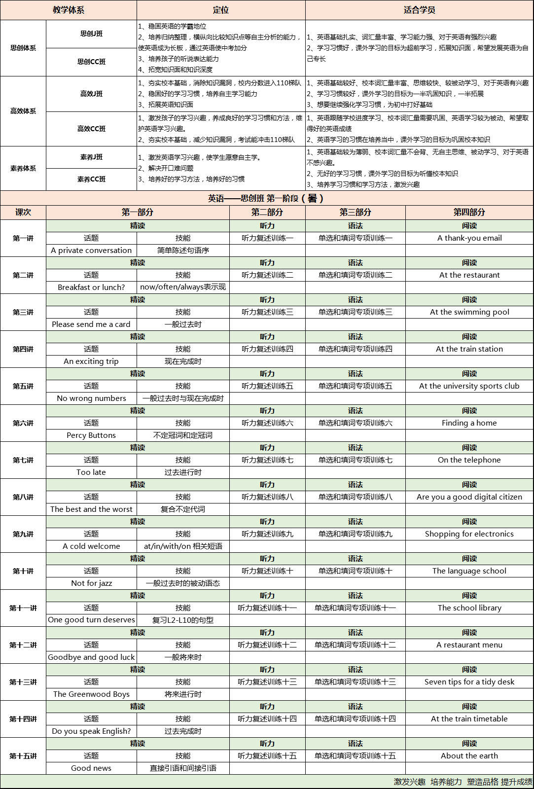 【新初一】2020暑期课程大纲