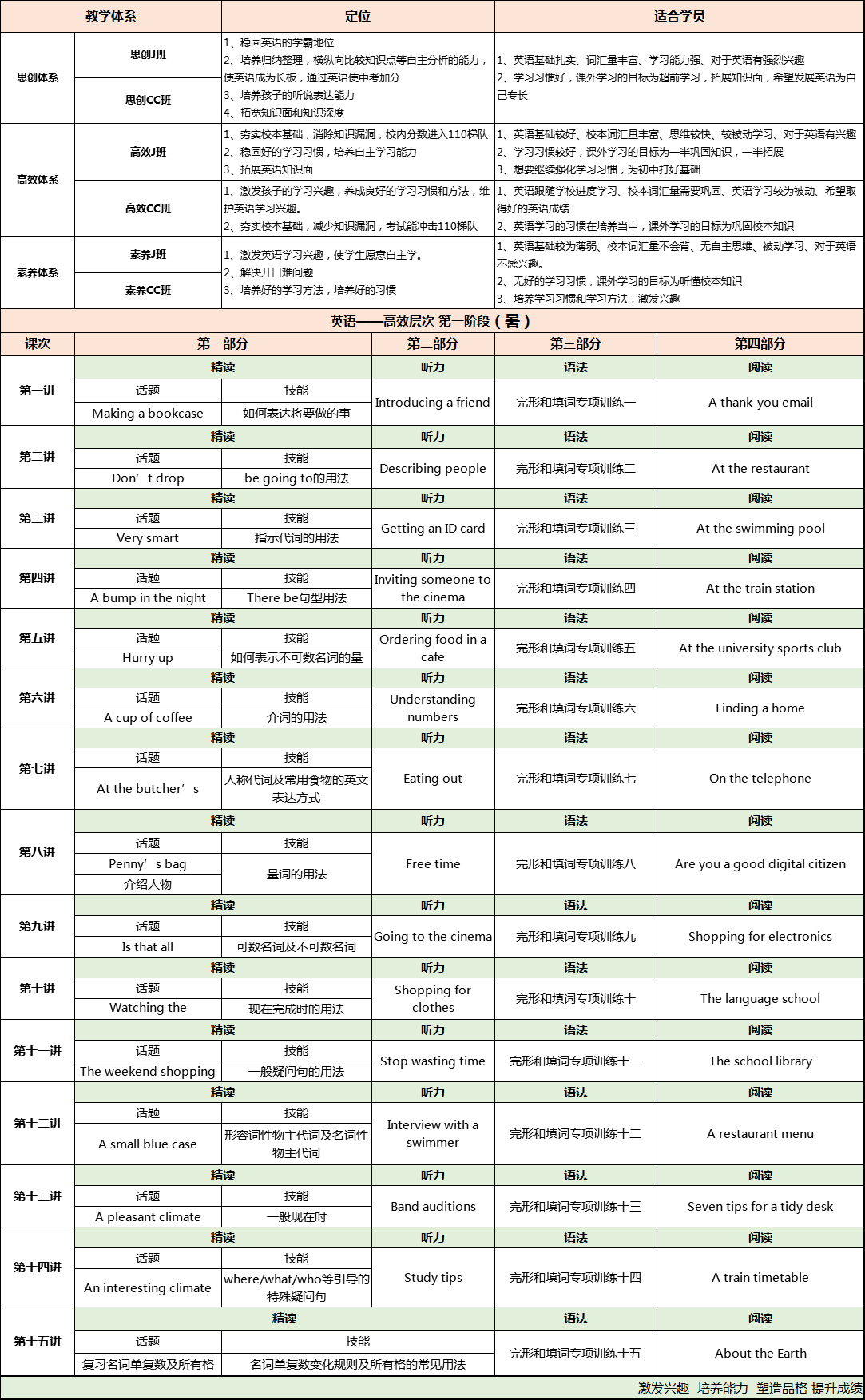 【新初一】2020暑期课程大纲