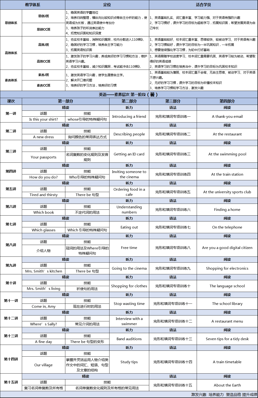 【新初一】2020暑期课程大纲