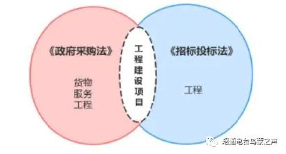 【法律课】这样招标合法吗?跟着专业人士关注《中华人民共和国招标投标法》 【法律课】这样招标合法吗?跟着专业人士关注《中华人民共和国招标投标法》