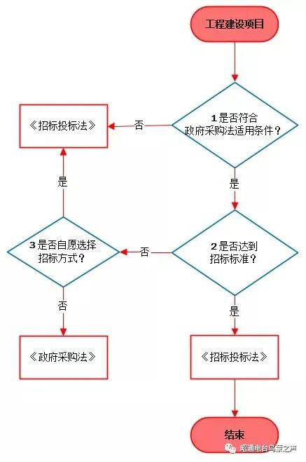 【法律课】这样招标合法吗?跟着专业人士关注《中华人民共和国招标投标法》 【法律课】这样招标合法吗?跟着专业人士关注《中华人民共和国招标投标法》