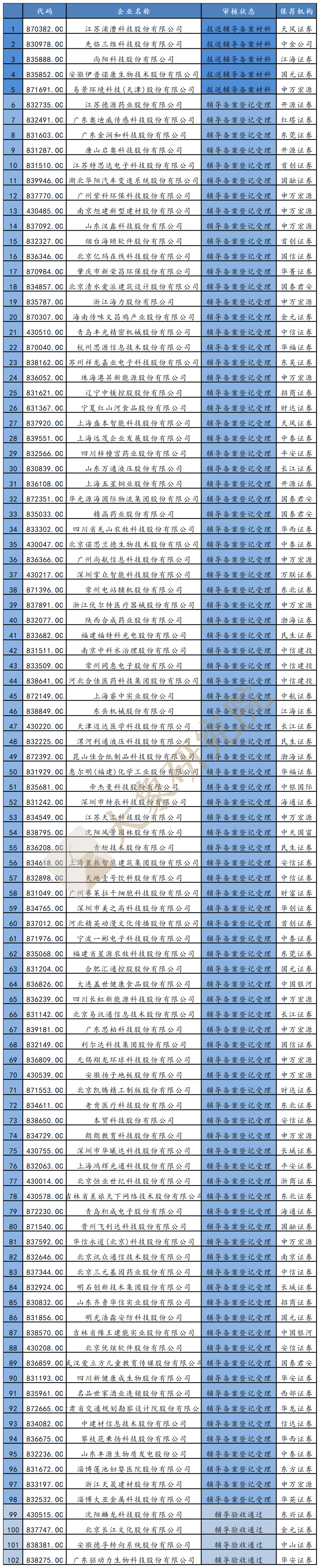 精選層轉(zhuǎn)板，誰將是第一個幸運兒？（附申請掛牌精選層企業(yè)名單）