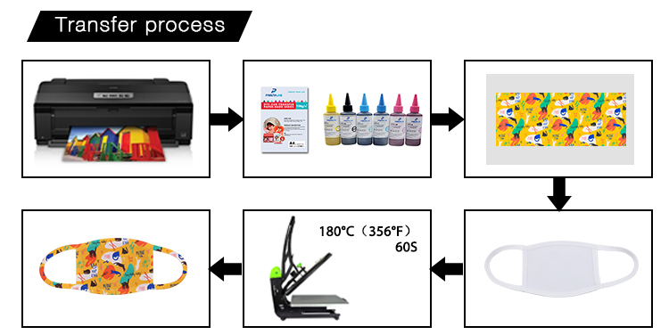 printing parameter for face mask printing parameter for face mask