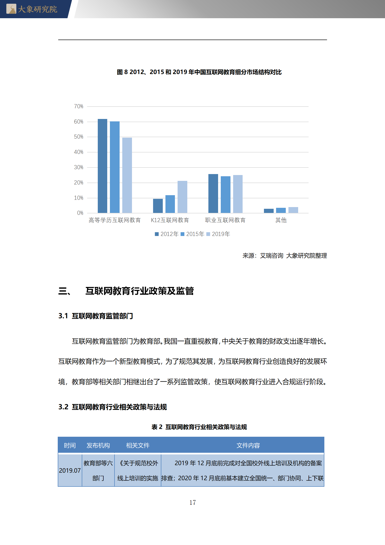 【大象研究院】2020年中國(guó)互聯(lián)網(wǎng)教育行業(yè)概覽