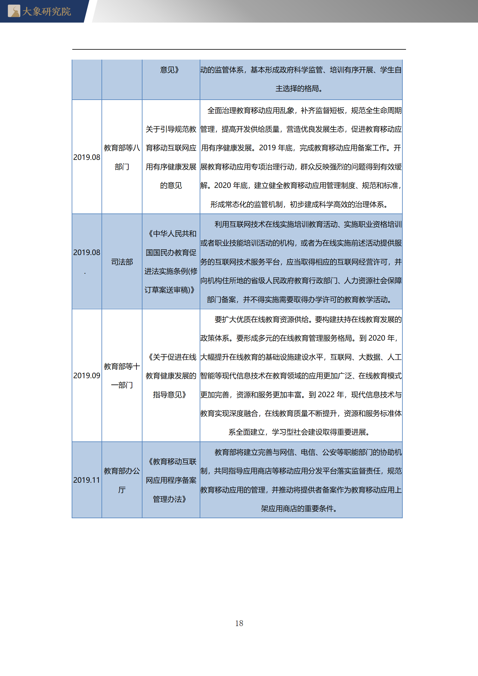 【大象研究院】2020年中國(guó)互聯(lián)網(wǎng)教育行業(yè)概覽