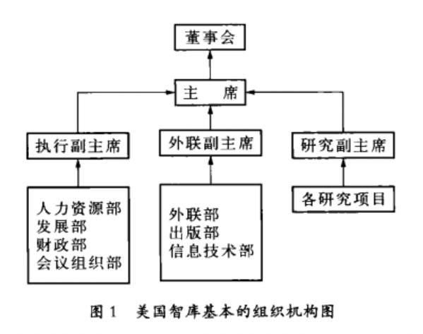 美國的第五種權(quán)力：智庫