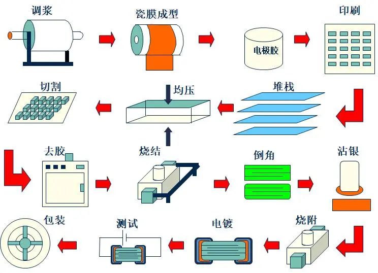 2020全球主要MLCC廠商及制作流程（含型號命名規則）