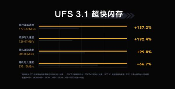 UFS 3.1比UFS 3.0感知强吗？体现在哪些方面？宏旺半导体分析