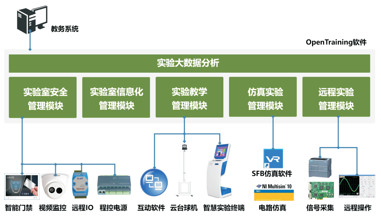 智慧实验室管理平台 智慧实验室管理平台