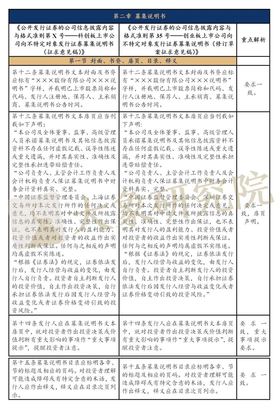 不特定對象“募集說明書”披露規(guī)則解讀-科創(chuàng)板和創(chuàng)業(yè)板有何不同？