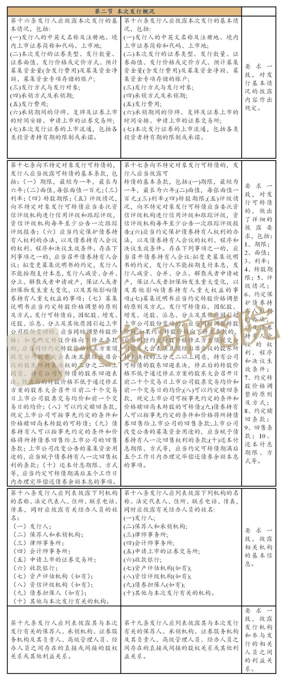 不特定對象“募集說明書”披露規(guī)則解讀-科創(chuàng)板和創(chuàng)業(yè)板有何不同？