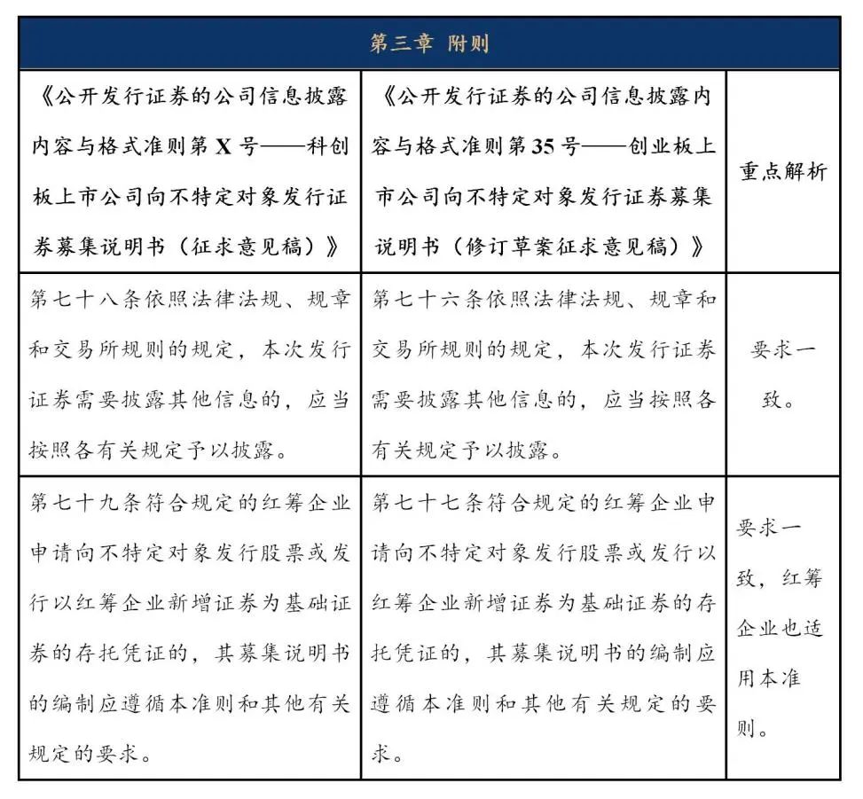 不特定對象“募集說明書”披露規(guī)則解讀-科創(chuàng)板和創(chuàng)業(yè)板有何不同？