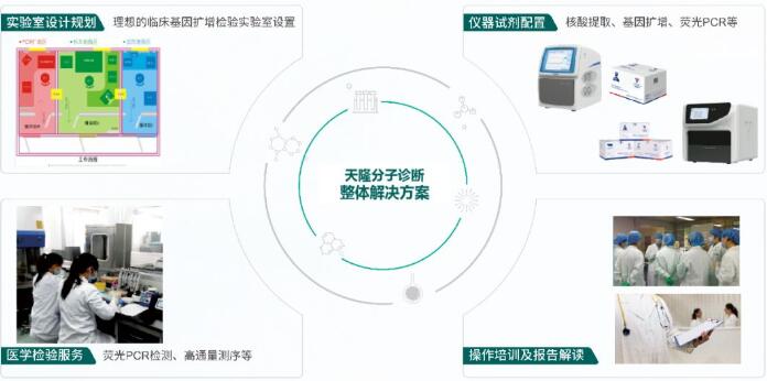 【喜报】天隆科技B族链球菌核酸检测试剂获NMPA批准上市 【喜报】天隆科技B族链球菌核酸检测试剂获NMPA批准上市