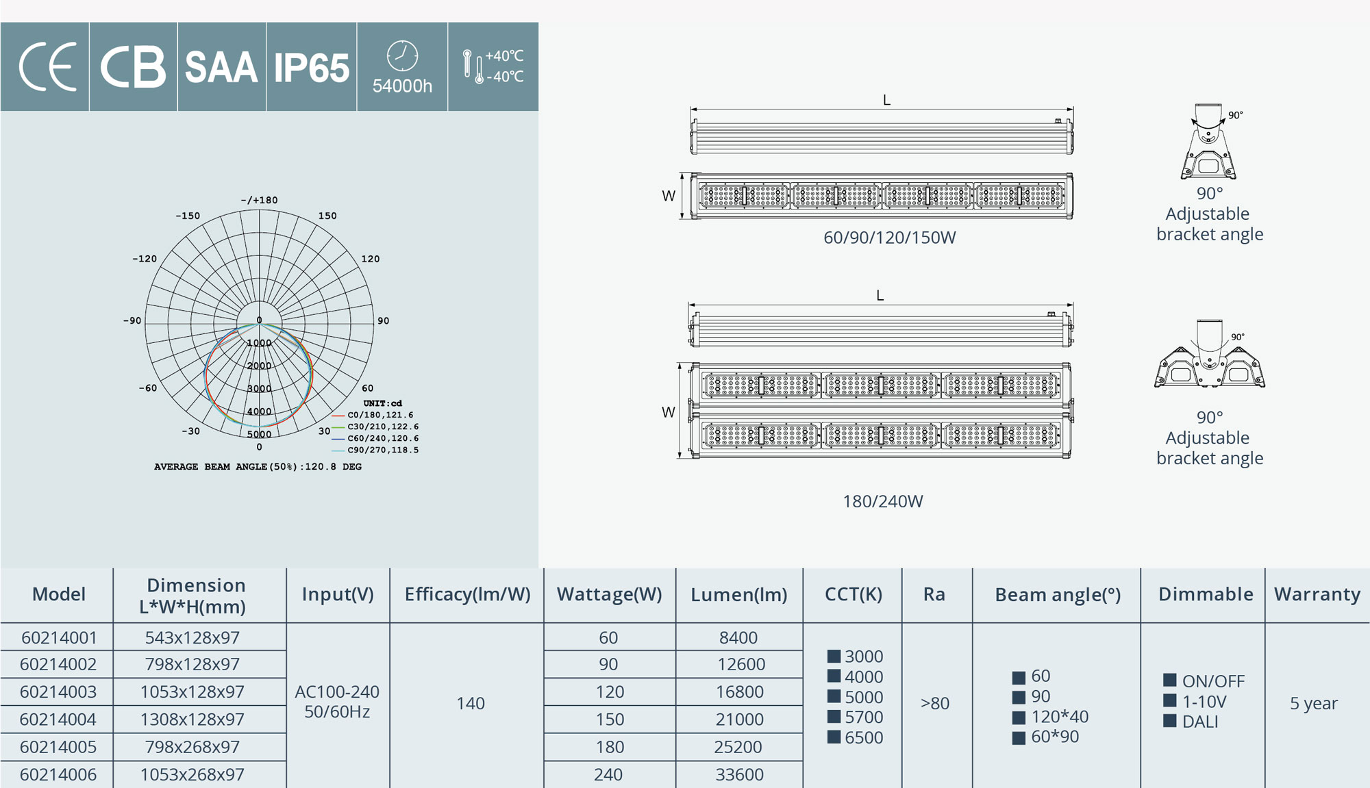 Linear High Bay K60214