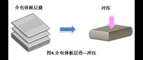 2020全球主要MLCC厂商及制作流程（含型号命名规则）