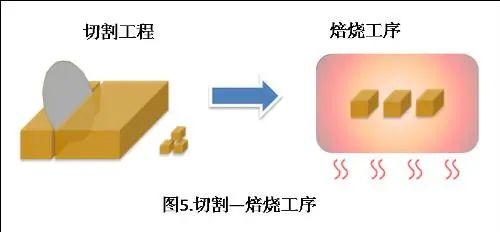 2020全球主要MLCC厂商及制作流程（含型号命名规则）