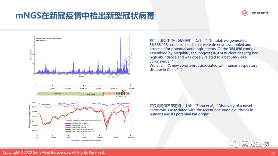 课程回顾丨单分子基因测序:了解病毒,战胜病毒 课程回顾丨单分子基因测序:了解病毒,战胜病毒