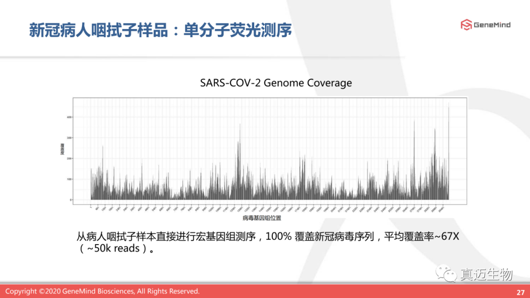 课程回顾丨单分子基因测序:了解病毒,战胜病毒 课程回顾丨单分子基因测序:了解病毒,战胜病毒