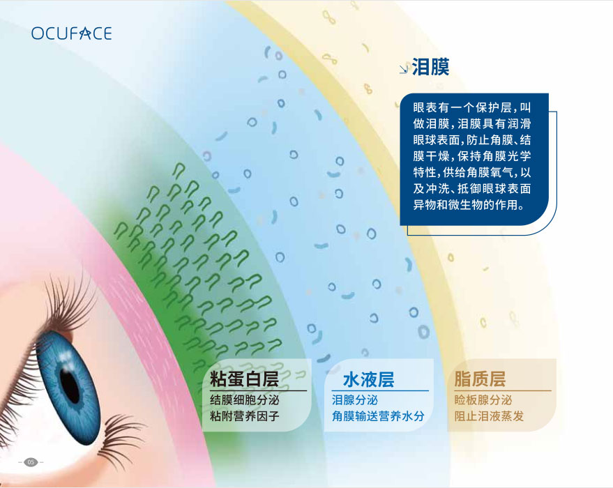 干眼症已成为流行性疾病,每5人就有1人得病,严重可致盲 干眼症已成为流行性疾病,每5人就有1人得病,严重可致盲