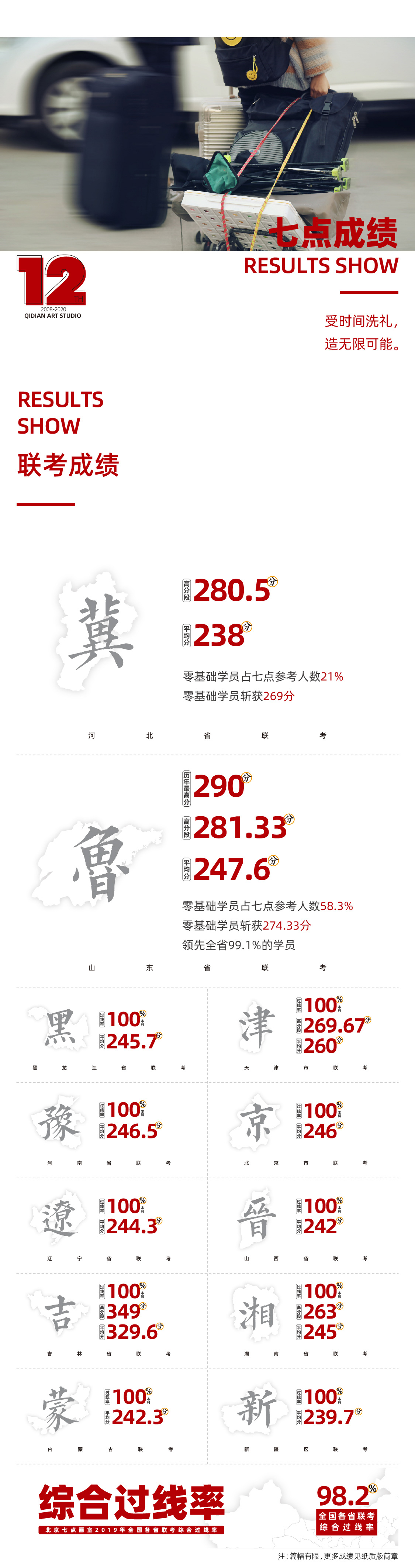 七点复读生招募丨虽然辛苦,但我还是会选择那种滚烫的人生 七点复读生招募丨虽然辛苦,但我还是会选择那种滚烫的人生