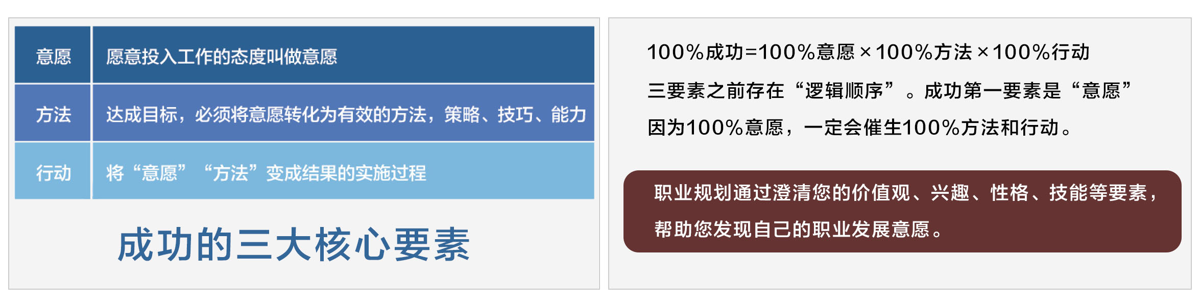 一对一 职业规划咨询 一对一 职业规划咨询