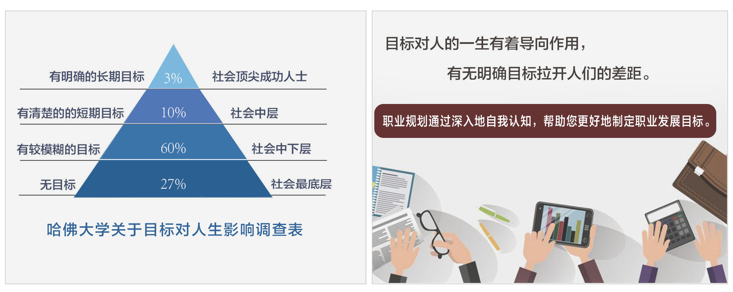 一对一 职业规划咨询 一对一 职业规划咨询