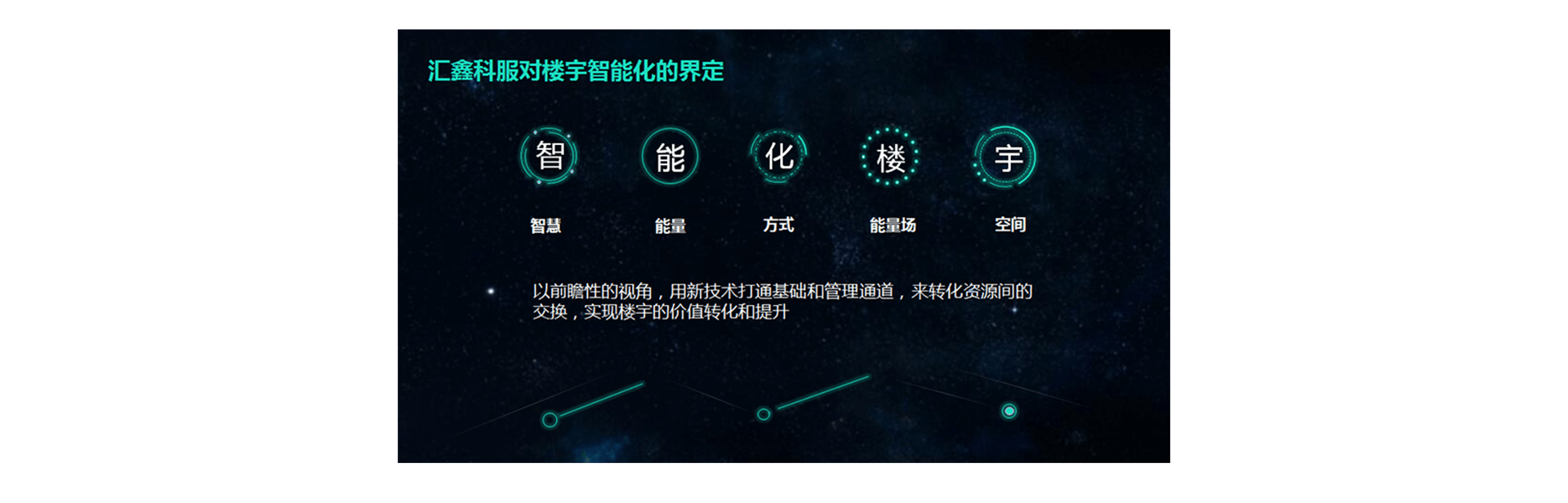 写字楼新一代智能化信息发布系统 写字楼新一代智能化信息发布系统