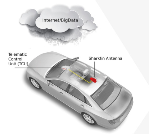 Molex天线与远程控制单元提高汽车网路连接性能
