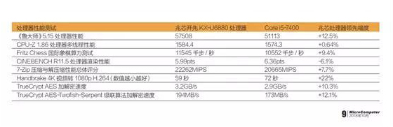 年度回顾 | 我们的2018 应用扩大 合作加深  必威betway入口088通用处理器解决方案砥砺前行