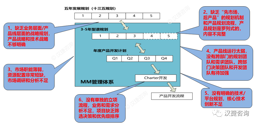 安徽合力业务战略咨询案例