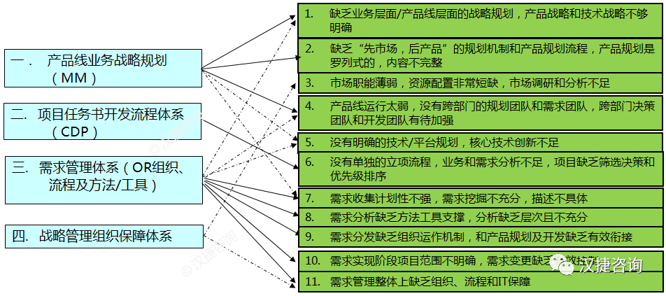 安徽合力业务战略咨询案例