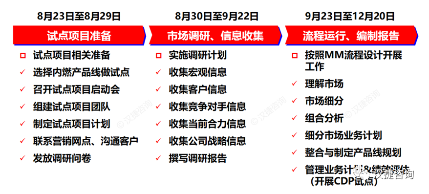 安徽合力业务战略咨询案例