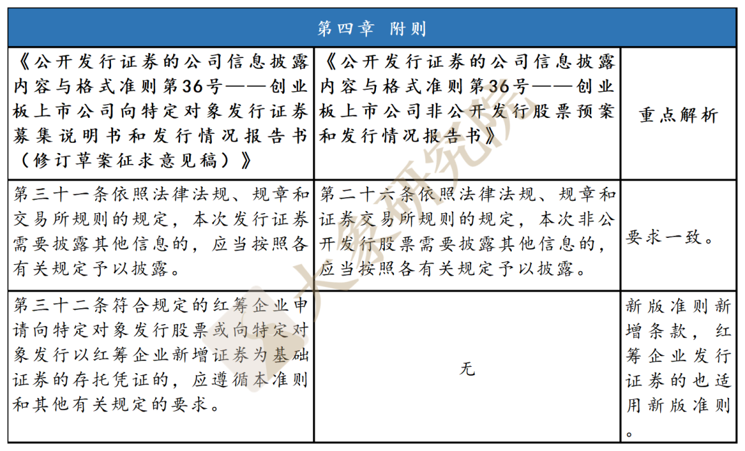 創(chuàng)業(yè)板“ 募集說明書”新舊法則區(qū)別在哪？（非公開發(fā)行）